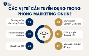 Các vị trí cần tuyển dụng trong phòng Marketing Online