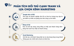 Phân tích đối thủ cạnh tranh và lựa chọn kênh Marketing