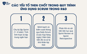 Ba yếu tố then chốt trong quy trình Scrum