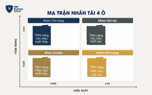 Ma trận nhân tài 4 ô