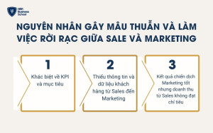 Nguyên nhân gây mâu thuẫn và làm việc rời rạc giữa Sale và Marketing