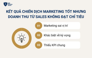 Một số nguyên nhân dẫn đến kết quả chiến dịch Marketing tốt nhưng doanh thu từ Sales không đạt chỉ tiêu