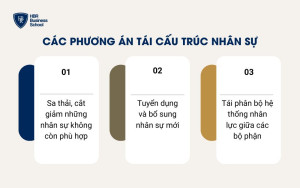 Các phương án tái cấu trúc nhân sự