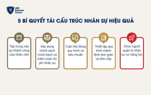 5 bí quyết tái cấu trúc nhân sự hiệu quả