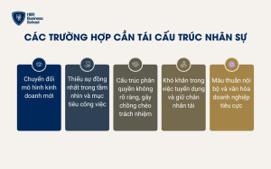 Các trường hợp cần thực hiện tái cấu trúc nhân sự