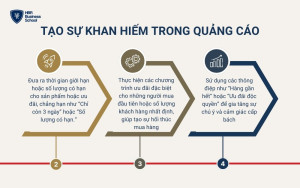 Tạo sự khan hiếm là cách hiệu quả để kích thích hành động của khách hàng