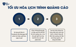 Lịch trình quảng cáo tối ưu giúp doanh nghiệp tránh lãng phí chi phí vào các thời điểm kém hiệu quả