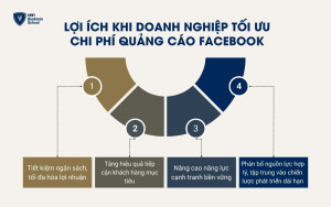 Lợi ích của việc tối ưu chi phí quảng cáo Facebook