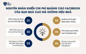 Nguyên nhân khiến chi phí quảng cáo Facebook của bạn quá cao mà không hiệu quả