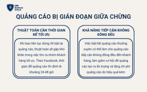 Quảng cáo bị gián đoạn giữa chừng làm giảm hiệu quả phân phối và tăng chi phí quảng cáo