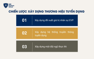 Chiến lược xây dựng thương hiệu tuyển dụng