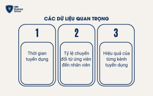 Tận dụng dữ liệu để tối ưu hóa quy trình tuyển dụng