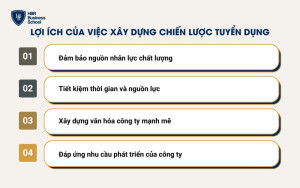 Tầm quan trọng của việc xây dựng chiến lược tuyển dụng