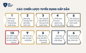 10 chiến lược tuyển dụng thu hút nhân sự