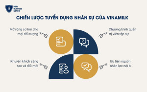 Chiến lược tuyển dụng nhân sự của Vinamilk