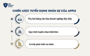 Chiến lược tuyển dụng nhân sự của Apple