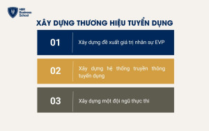 Xây dựng thương hiệu tuyển dụng mạnh mẽ