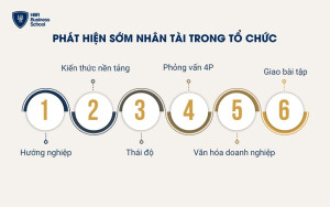 Phát hiện sớm nhân viên giỏi