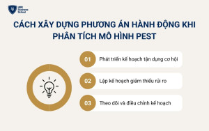 Cách xây dựng phương án hành động khi phân tích mô hình PEST