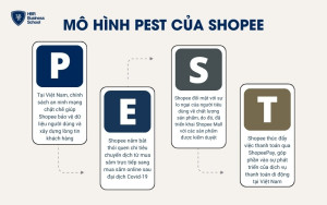 Mô hình PEST của Shopee