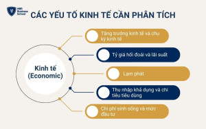 Các yếu tố kinh tế cần phân tích trong mô hình PEST