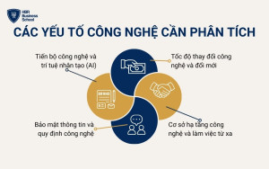 Các yếu tố công nghệ cần phân tích trong mô hình PEST