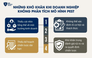 Những khó khăn khi doanh nghiệp không phân tích mô hình PEST