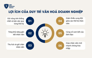 Tầm quan trọng của việc duy trì văn hoá doanh nghiệp