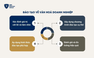 Văn hóa doanh nghiệp là gì?