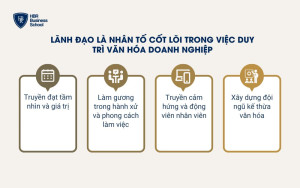 Lãnh đạo là nhân tố cốt lõi trong việc duy trì văn hóa doanh nghiệp