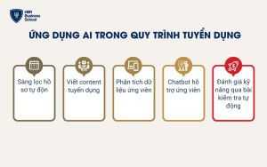 Ứng dụng AI vào quá trình tuyển dụng