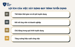 Lợi ích của việc xây dựng một quy trình tuyển dụng chuyên nghiệp