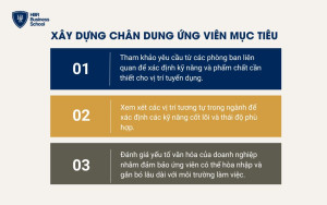 Xây dựng chân dung ứng viên mục tiêu