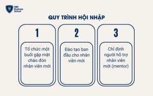 Quy trình hội nhập