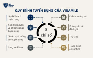 Quy trình tuyển dụng nhân sự của Vinamilk