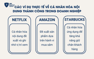 Các ví dụ thực tế về cá nhân hóa nội dung thành công trong doanh nghiệp