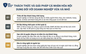 Thách thức và giải pháp cá nhân hóa nội dung đối với doanh nghiệp vừa và nhỏ