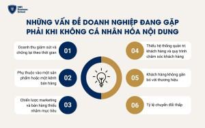 Những vấn đề doanh nghiệp đang gặp phải khi không cá nhân hóa nội dung