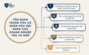 Tầm quan trọng của cá nhân hóa nội dung cho doanh nghiệp vừa và nhỏ