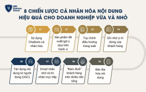 8 Chiến lược cá nhân hóa nội dung hiệu quả cho doanh nghiệp vừa và nhỏ