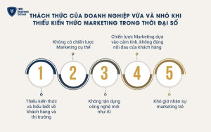 Thách thức của doanh nghiệp vừa và nhỏ khi thiếu kiến thức Marketing trong thời đại số