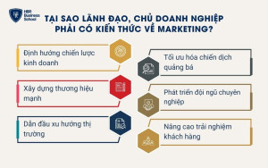 Tại sao lãnh đạo, chủ doanh nghiệp phải có kiến thức về Marketing