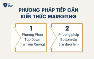 Phương pháp tiếp cận kiến thức Marketing