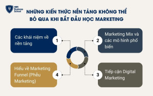 Những kiến thức nền tảng không thể bỏ qua khi bắt đầu học Marketing