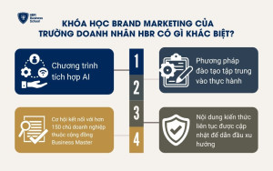 Khóa học Brand Marketing của Trường Doanh Nhân HBR có gì khác biệt