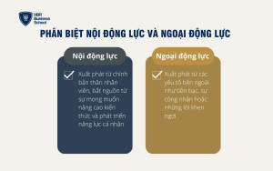 Phân biệt nội động lực và ngoại động lực