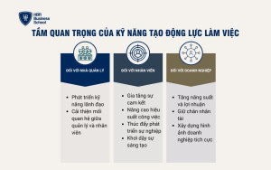 Lợi ích của kỹ năng tạo động lực làm việc