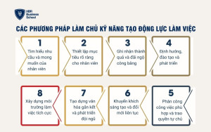 Các phương pháp làm chủ kỹ năng tạo động lực làm việc