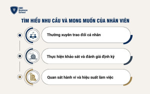 Tìm hiểu nhu cầu và mong muốn của nhân viên