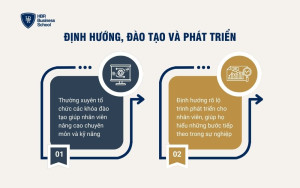 Định hướng, đào tạo và phát triển kỹ năng cho nhân viên